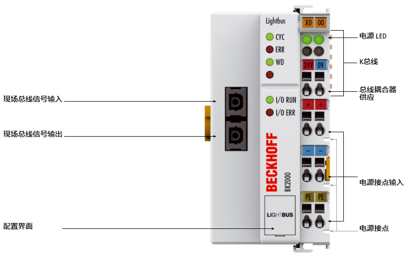 倍?？偩€耦合器總線模塊BK2000